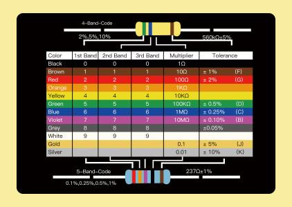 Resistance Card with Adhesive